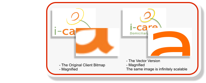 - The Original Client Bitmap  - Magnified - The Vector Version - Magnified The same image is infinitely scalable
